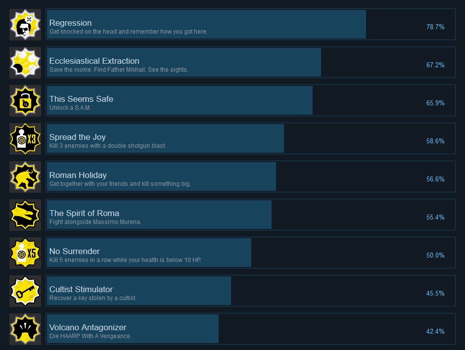 Logros de Serious Sam 4