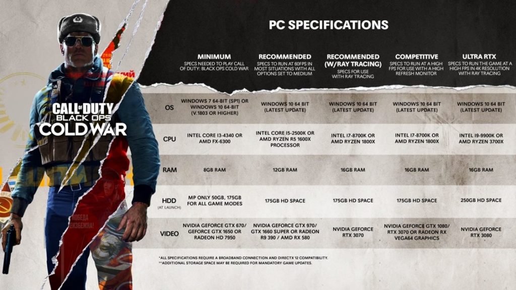 Requisitos para PC de Call of Duty Black Ops Cold War