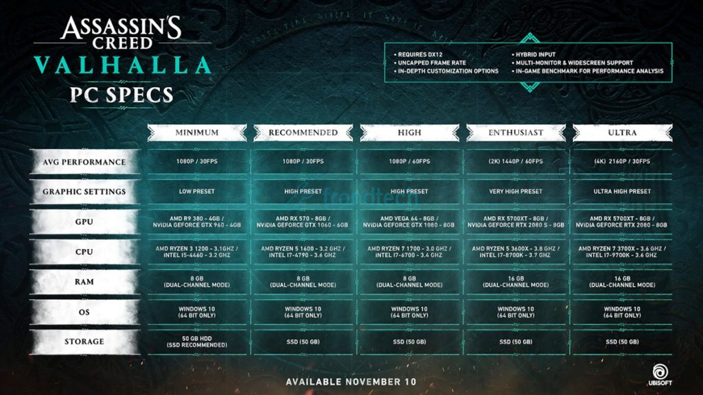 Especificaciones de Assassin's Creed Valhalla para PC