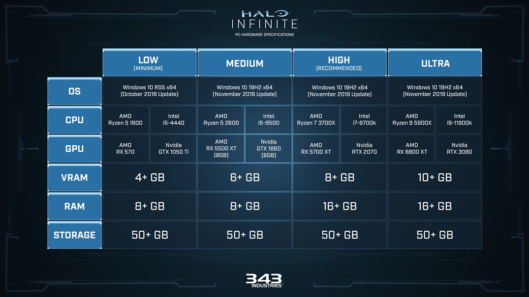 Cómo arreglar las caídas de FPS y el tartamudeo en Halo Infinite