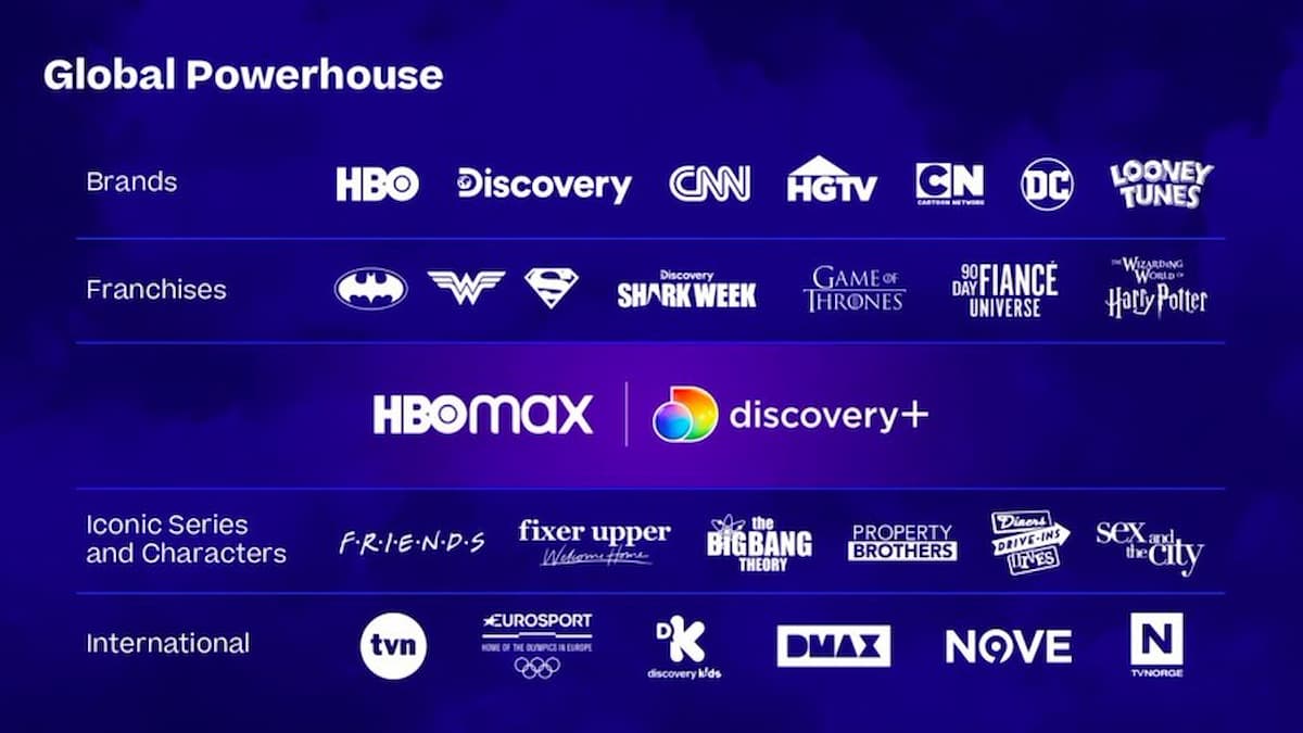 Áreas de interés de HBO Max y Discovery+