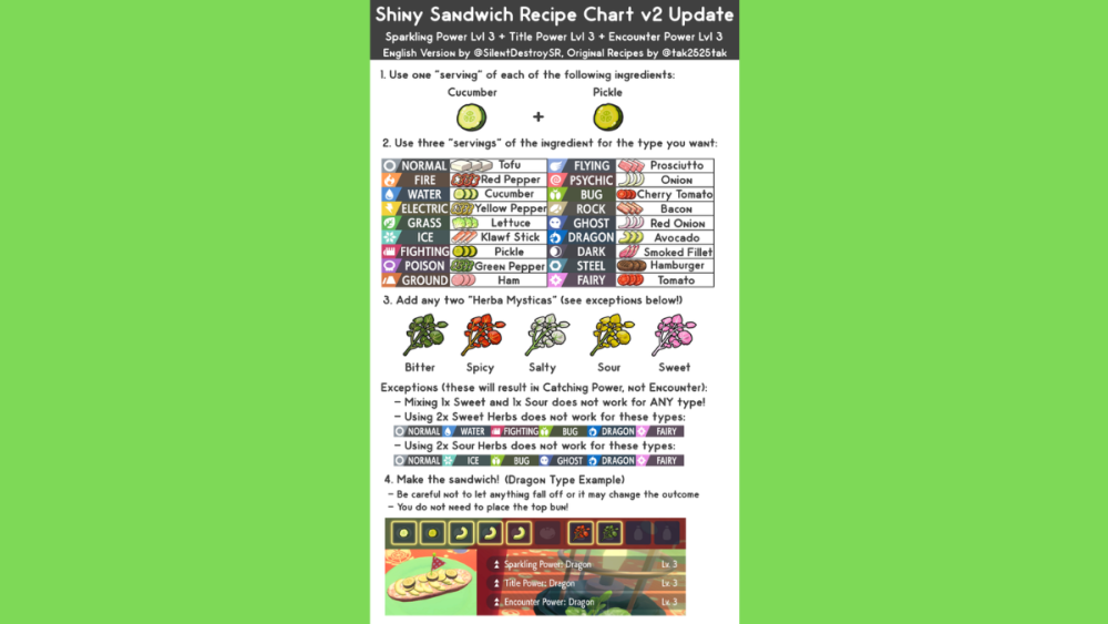 Todas las recetas de Pokémon Escarlata y Púrpura: todos los