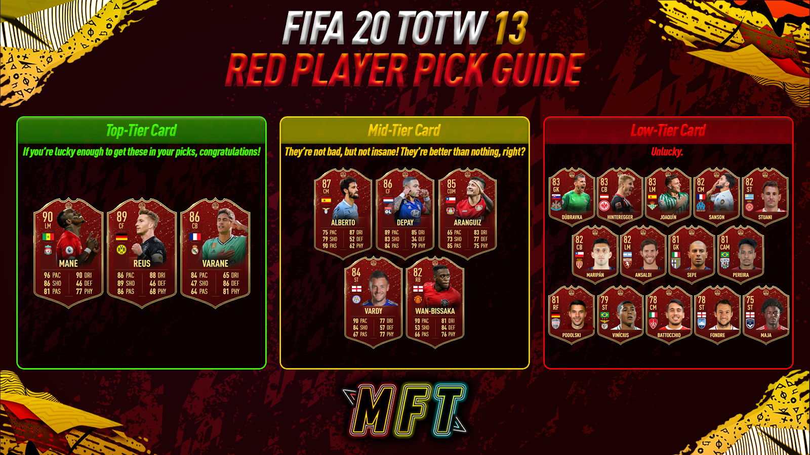FIFA 20 Ultimate Team: Guía de selección del jugador rojo del equipo de