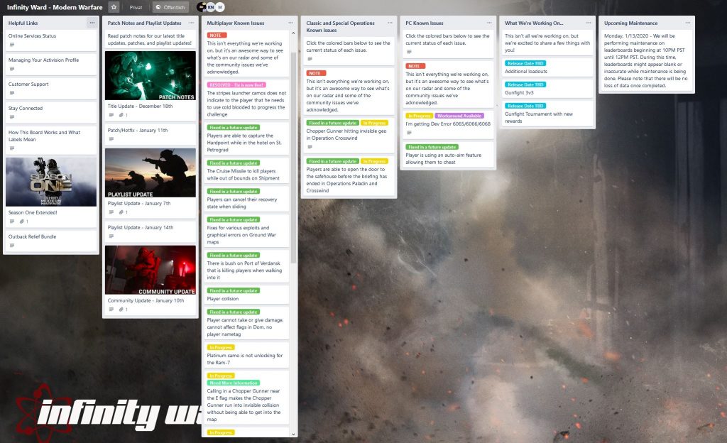 Llamada para el deber Trello Modern Warfare Board 19 de enero