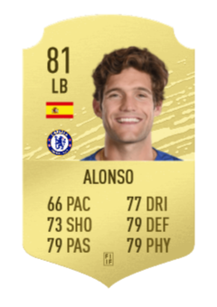 Alonso Basic