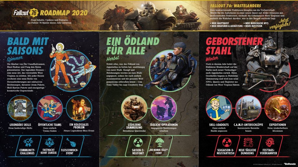Fallout 76 Roadmap 2020 alemán