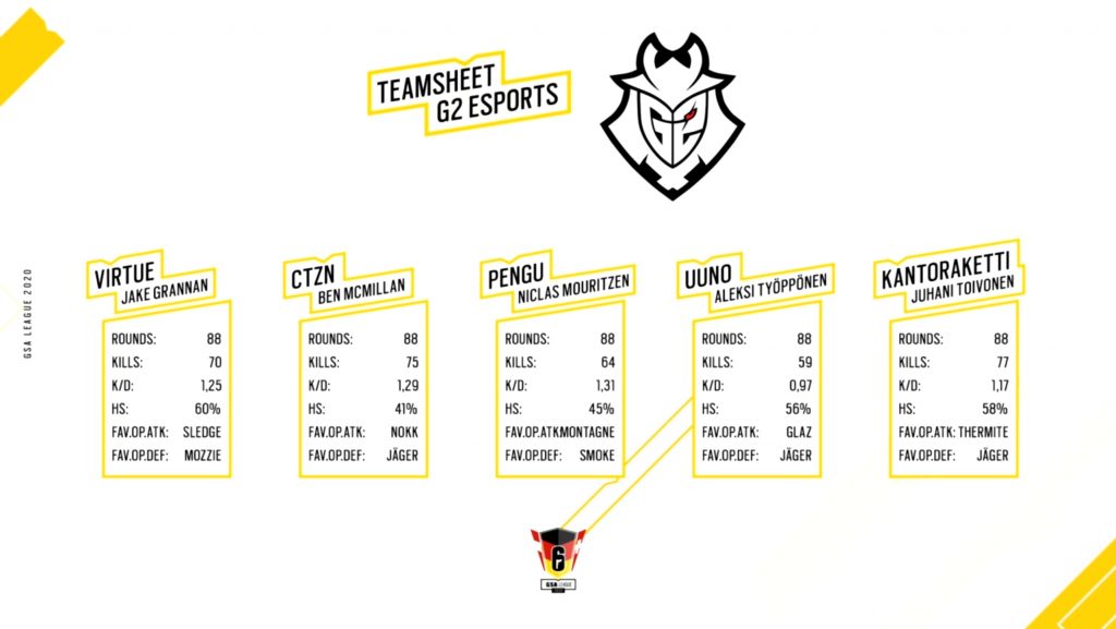 Rainbow Six Siege G2 valores día 11