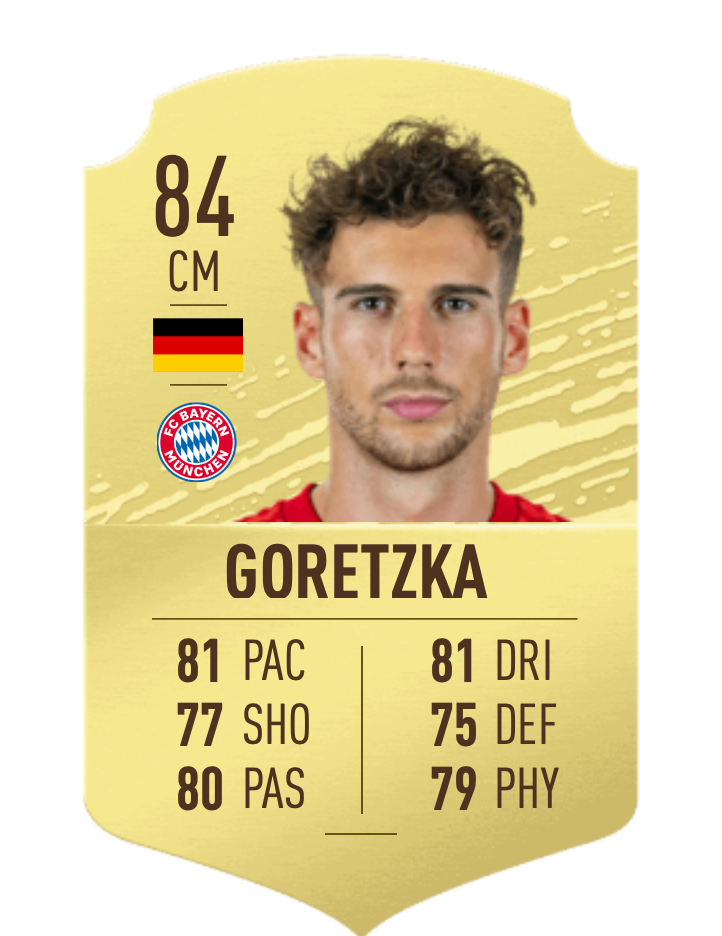FIFA 20 Goretzka