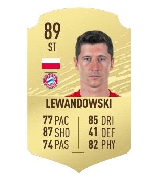 Lewandowski "class =" lazy lazy-hidden wp-image-466437 "srcset =" http://dlprivateserver.com/wp-content/uploads/2020/08/1597863676_169_7-estrellas-que-podrian-conseguir-las-mejores-cartas-en-FIFA.jpg 297w, https: / /images.mein-mmo.de/medien/2020/01/FIFA-20-Lewandowski-1-261x300.jpg 261w, https://images.mein-mmo.de/medien/2020/01/FIFA-20- Lewandowski-1-130x150.jpg 130w "data-lazy-size =" (ancho máximo: 297px) 100vw, 297px "> Lewandowski en FIFA 20    

<p>Porque Lewandowski es una auténtica máquina de goles: marcó 34 goles en 31 partidos de la Bundesliga. Se agregaron 14 goles increíbles en 8 partidos de la Liga de Campeones, sujeto a la semifinal contra el Lyon. Lewandowski es incluso considerado por muchos como un candidato al título mundial de fútbol, ​​y en la Liga de Campeones también tiene posibilidades de ganar el título. De hecho, es impensable que el atacante no esté al menos entre los 10 mejores jugadores del próximo año. El único contraargumento: ese ya era el caso en FIFA 20.</p>
<h2>Kevin De Bruyne</h2>
<p><strong>Por eso de Bruyne es candidato:</strong> Kevin De Bruyne ya era uno de los mejores jugadores de la historia con sus 91 años el año pasado. Y de nuevo este año fue capaz de convencer: en Liga marcó 13 goles y metió 20 hits más. Con las plantillas, estableció el récord de asistencia de la leyenda del Arsenal Thierry Henry.</p>
<p>    <img loading=