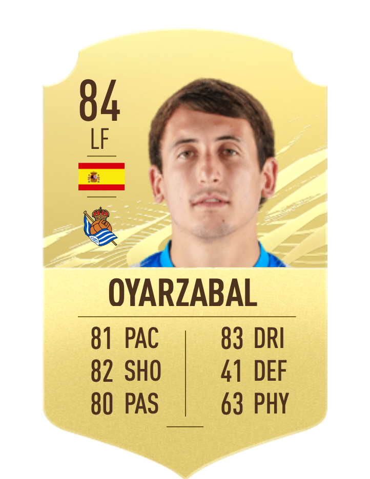 FIFA 21 Oyarzabal