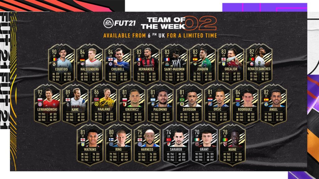 FIFA 21: TOTW 2 anunció el nuevo equipo de la semana