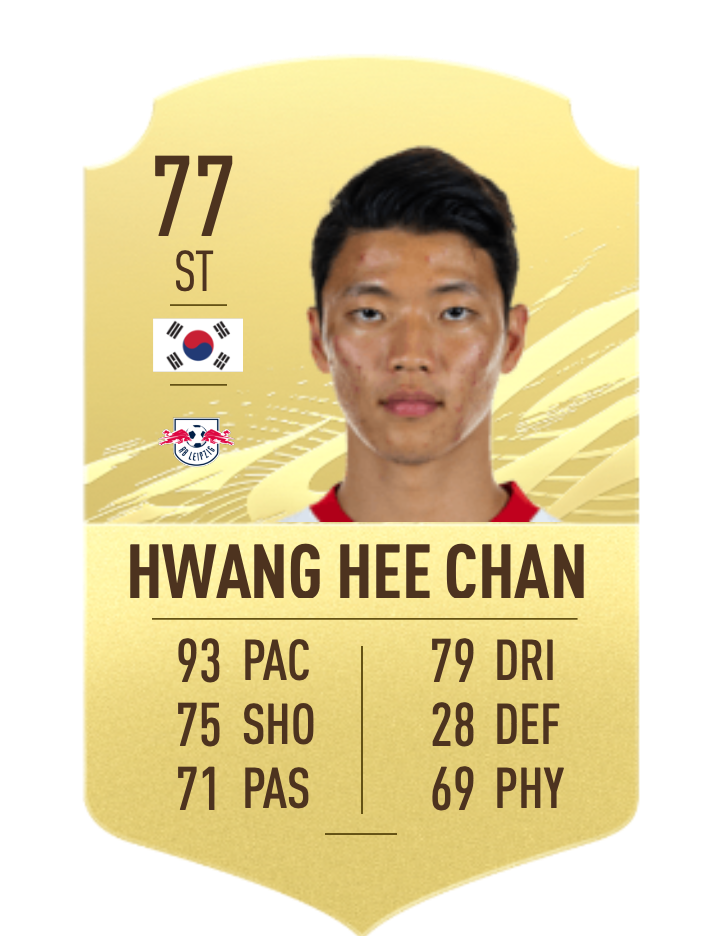 FIFA 21 de Hwang