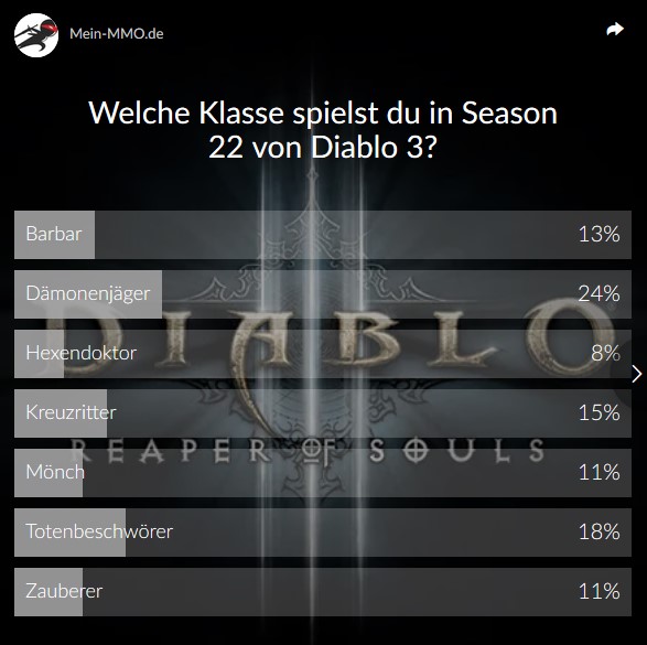 Resultado de la clase de encuesta de la temporada 22 de Diablo 3