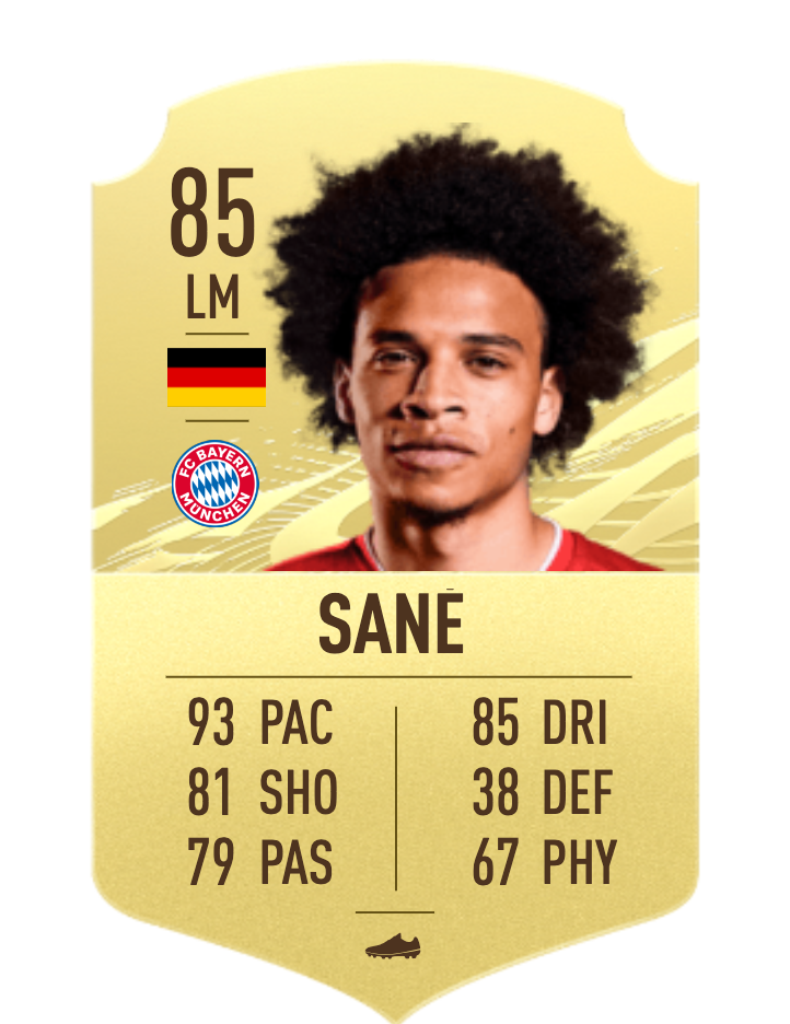 Sane "class =" wp-image-629108 "width =" 269 "height =" 348 "srcset =" https://images.mein-mmo.de/medien/2020/12/FIFA-21-Leroy-Sané- .png 722w, https://images.mein-mmo.de/medien/2020/12/FIFA-21-Leroy-Sané--231x300.png 231w, https://images.mein-mmo.de/medien/ 2020/12 / FIFA-21-Leroy-Sané - 116x150.png 116w "tamaños =" (ancho máximo: 269px) 100vw, 269px ">    

<p>¿Quién hubiera pensado que Leroy Sané bajaría de precio tan rápido? La estrella del Bayern está disponible en el mercado por 10.000 monedas. Había comenzado una loca caída de precios con más de 100,000 monedas. Con él consigues un jugador exterior ultrarrápido en la Bundesliga.</p><div class=