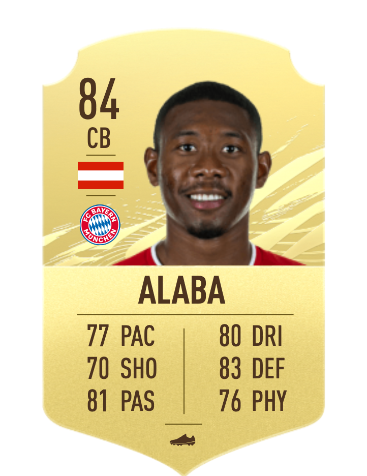 Alaba "class =" wp-image-629105 "width =" 322 "height =" 416 "srcset =" http://dlprivateserver.com/wp-content/uploads/2020/12/1607878437_738_8-jugadores-baratos-de-menos-de-10000-monedas-en-FIFA.png 722w , https://images.mein-mmo.de/medien/2020/12/FIFA-21-Alaba-116x150.png 116w "tamaños =" (ancho máximo: 322px) 100vw, 322px ">    

<p>¿Tu defensa central necesita refuerzos? ¡Coge a David Alaba del FC Bayern de Múnich! Está equipado con un ritmo decente y tiene buenos valores defensivos y de pase. Actualmente el precio ronda las 6.600 monedas.</p>
<h2><strong>Douglas Costa</strong></h2>
<p>    <img decoding=