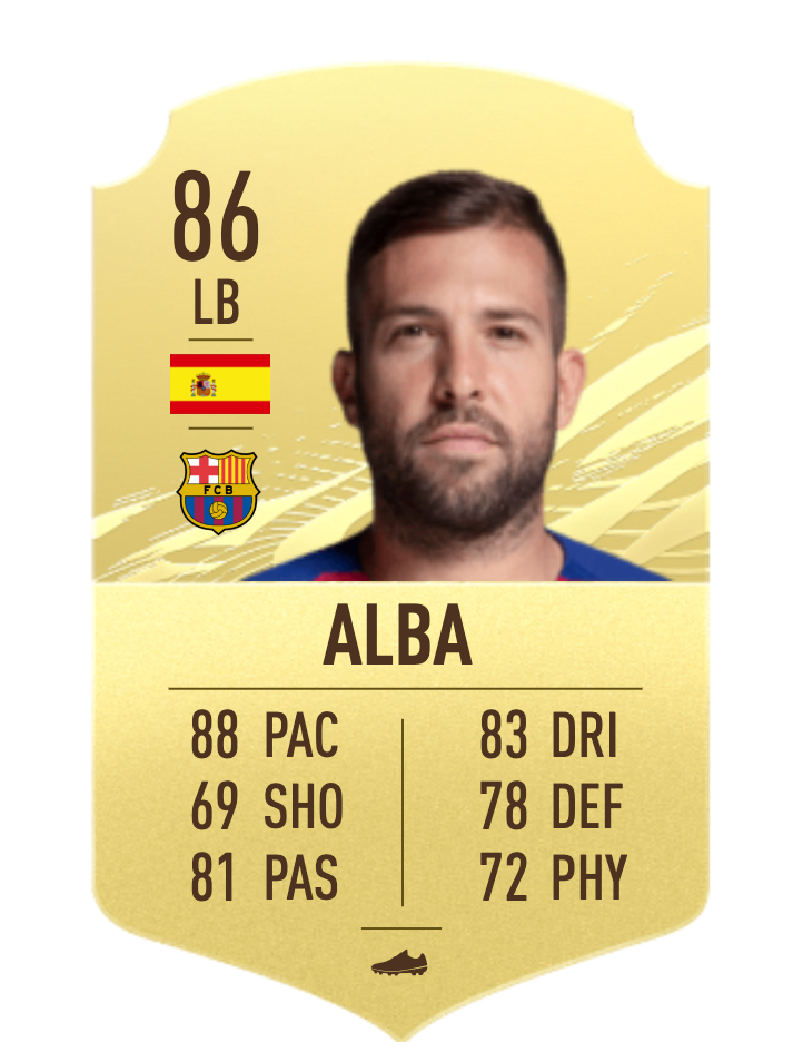 Alba "class =" wp-image-631679 "width =" 331 "height =" 428 "srcset =" https://images.mein-mmo.de/medien/2020/12/FIFA-21-jordi-Alba- 1.png 722w, https://images.mein-mmo.de/medien/2020/12/FIFA-21-jordi-Alba-1-231x300.png 231w, https://images.mein-mmo.de/ medien / 2020/12 / FIFA-21-jordi-Alba-1-116x150.png 116w "tamaños =" (ancho máximo: 331px) 100vw, 331px ">    

<p>Si está buscando una buena opción de lateral izquierdo, Alba podría ser su elección. Actualmente cuesta alrededor de 23.000 monedas y tiene buenos valores en cuanto a velocidad. También es un regateador y un pasador infalibles. Vale la pena especialmente si también esperas una ofensiva de tus laterales.</p>
<h2>Kai Havertz</h2>
<p>    <img decoding=
