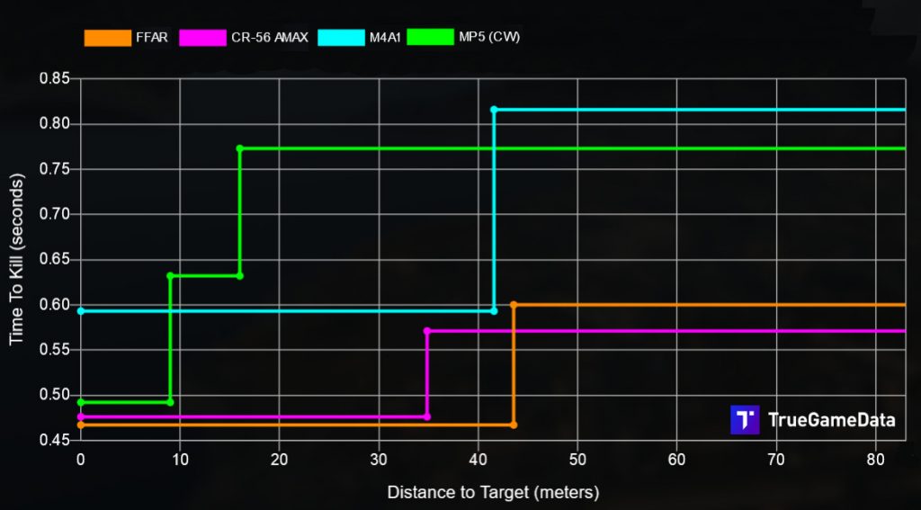 comparación de armas de zona de guerra de bacalao configuración de ffar cr-56 amax m4a1 mp4 cw