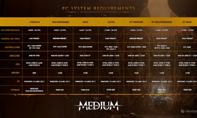 The Medium - Requisitos de PC