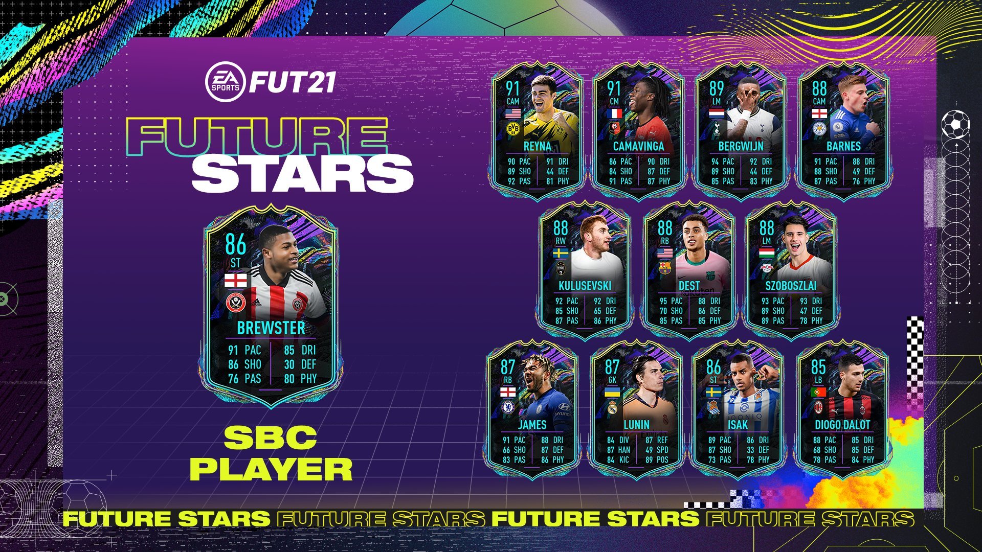 FIFA 21: Rhian Brewster Future Stars SBC - Requisitos y soluciones