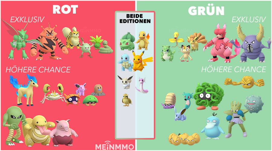 Infografía de la gira de Pokémon GO Rojo y Verde Kanto