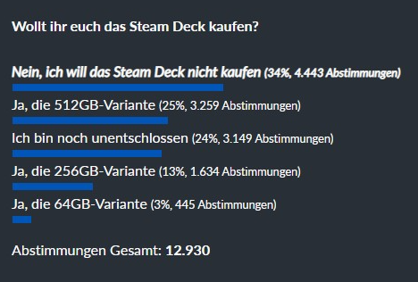 votación de la cubierta de vapor de gamestar