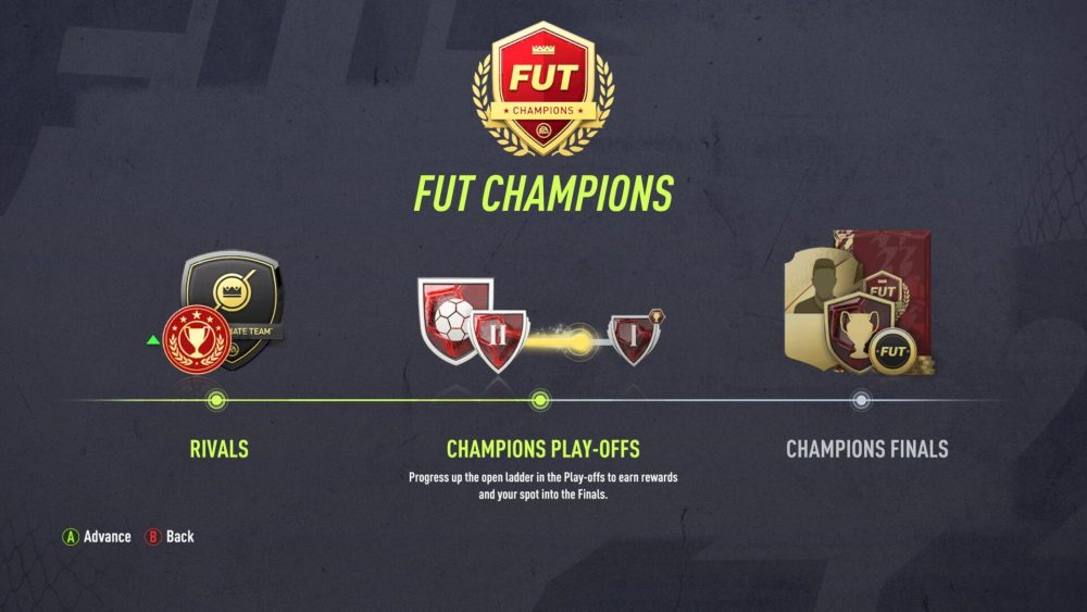 Recompensas de FIFA 22 FUT Champs