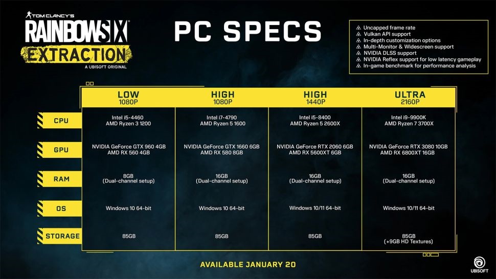 Requisitos del sistema de extracción Rainbow Six