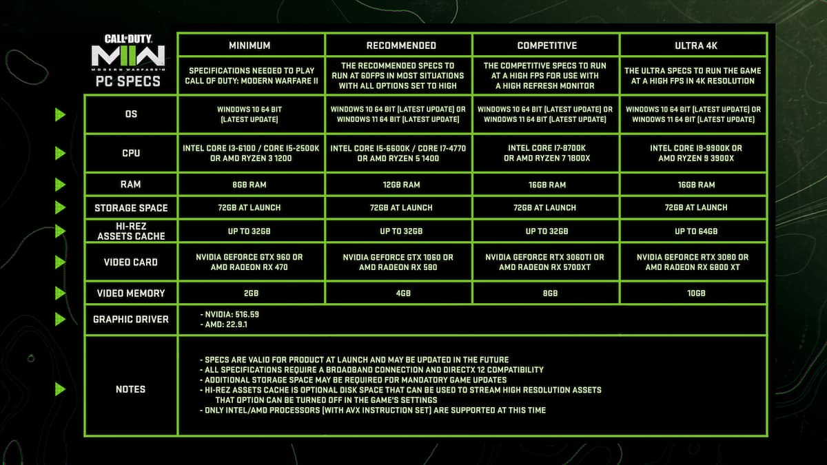 Requisitos de precarga para CoD: usuarios de PC MW2