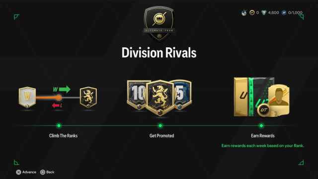 Horaires de sortie de EA FC 24 Division Rivals