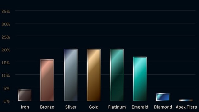 Desglose de jugadores clasificados en Solo Queue en League of Legends 2023