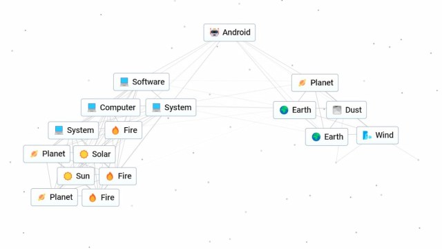 Receta de Android en Infinite Craft