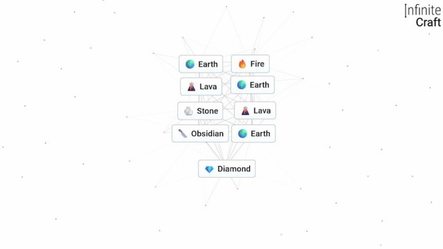 Receta de diamantes artesanales infinitos