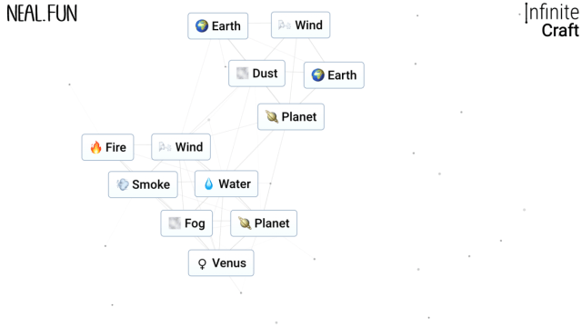 Camino de creación de Venus en Infinite Craft.