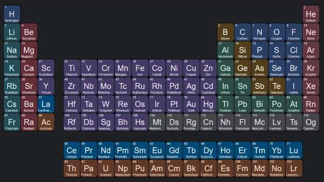 Tabla periodica de los elementos