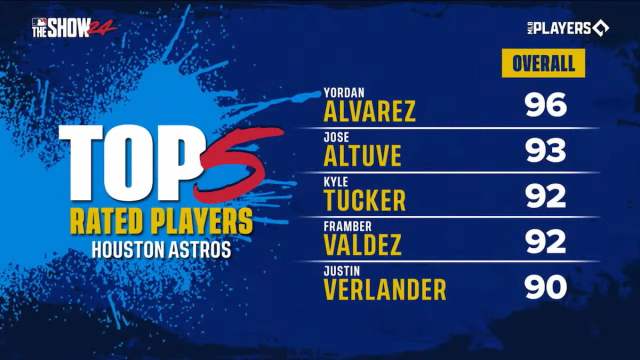 Los 5 mejores jugadores de los Astros de Houston en MLB The Show 24