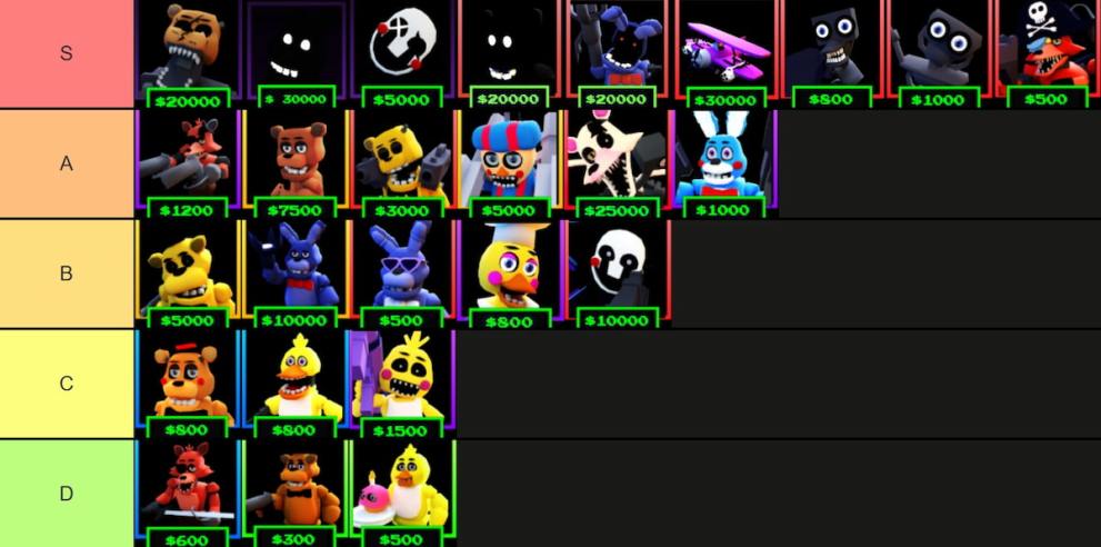 Lista de niveles de todas las unidades en la experiencia Five Nights TD Roblox