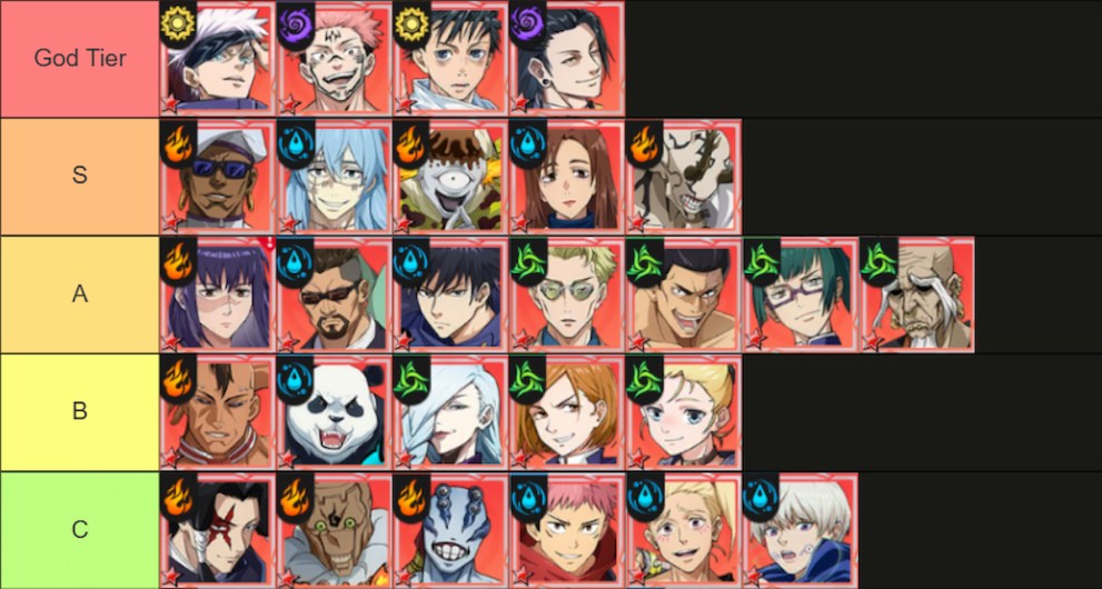 Jujutsu Duel Tier Lista de los mejores personajes creados con la herramienta online TierMaker. 