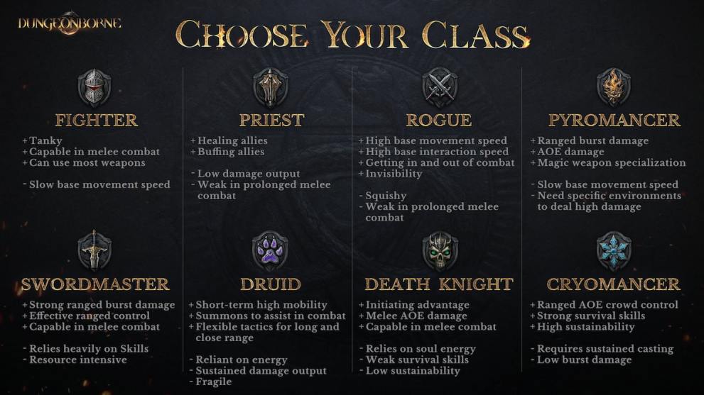 Descripciones de clases de Dungeonborne