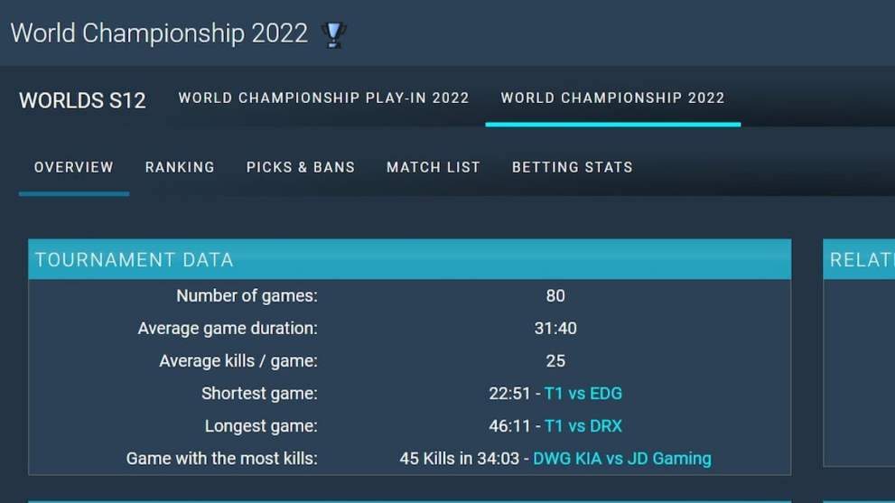 Estadísticas de la mayor duración de los partidos del Mundial 2022