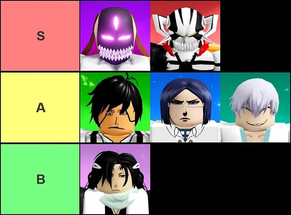 Tier  Lista de todos los personajes de la experiencia Lost Souls Roblox